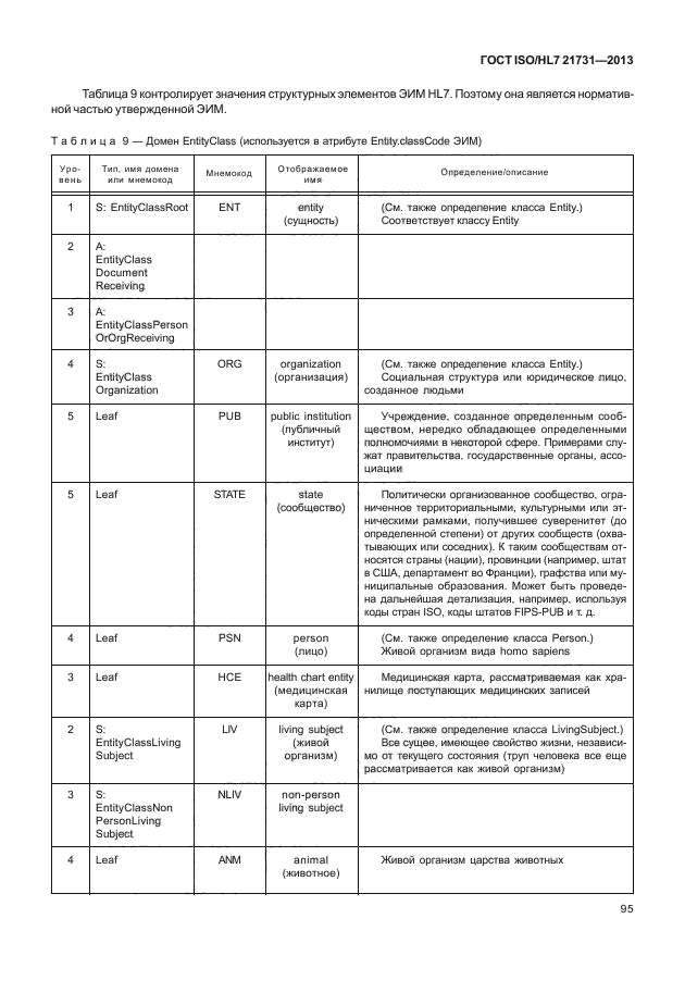 ГОСТ ISO/HL7 21731-2013