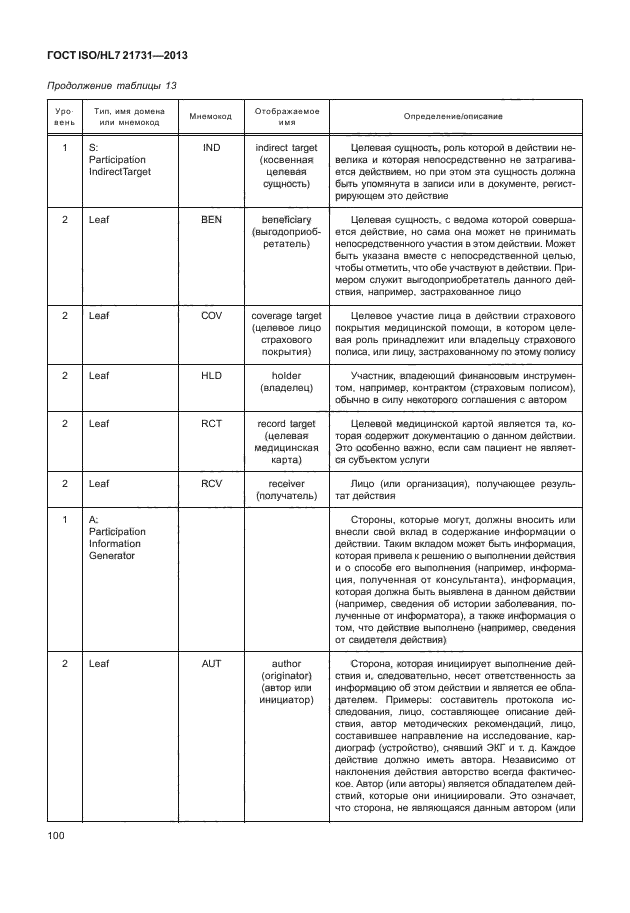 ГОСТ ISO/HL7 21731-2013