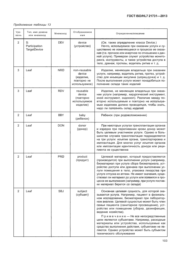 ГОСТ ISO/HL7 21731-2013