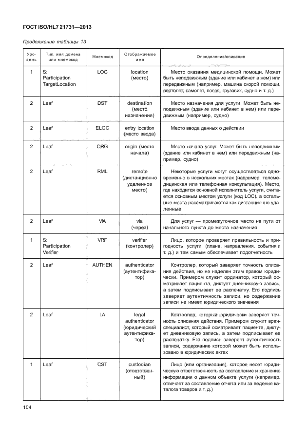 ГОСТ ISO/HL7 21731-2013