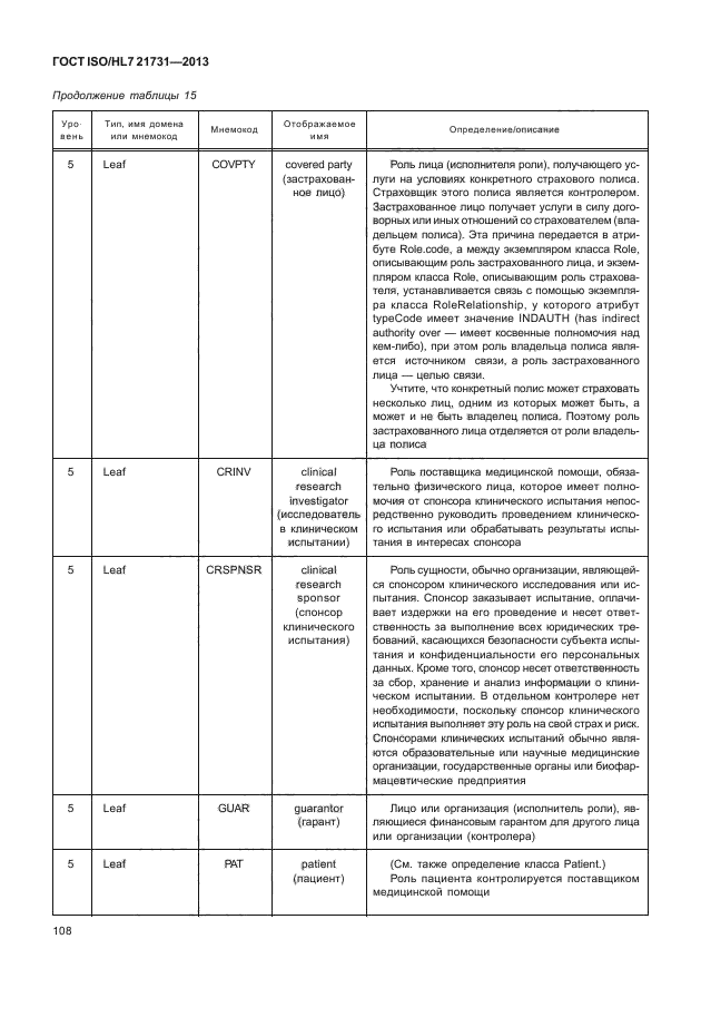 ГОСТ ISO/HL7 21731-2013