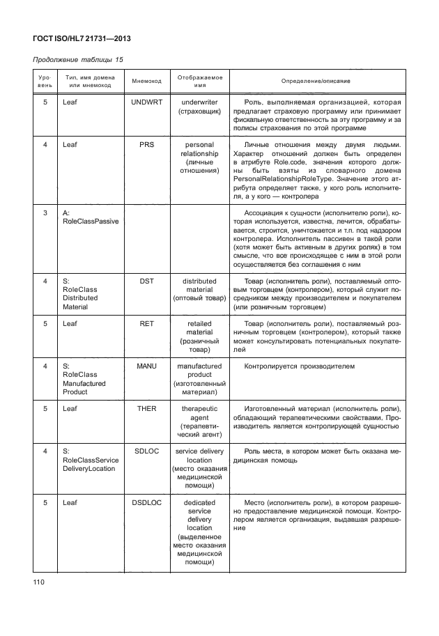 ГОСТ ISO/HL7 21731-2013