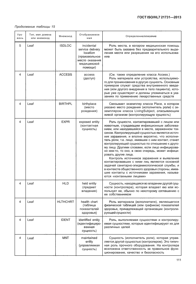 ГОСТ ISO/HL7 21731-2013