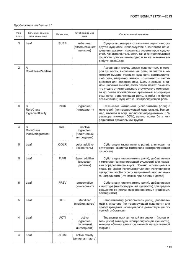 ГОСТ ISO/HL7 21731-2013