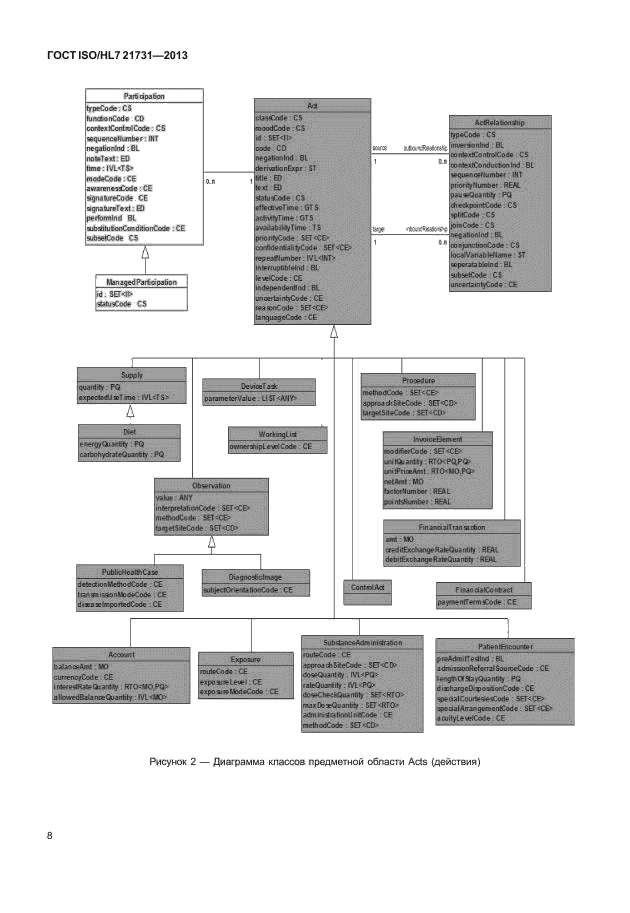 ГОСТ ISO/HL7 21731-2013