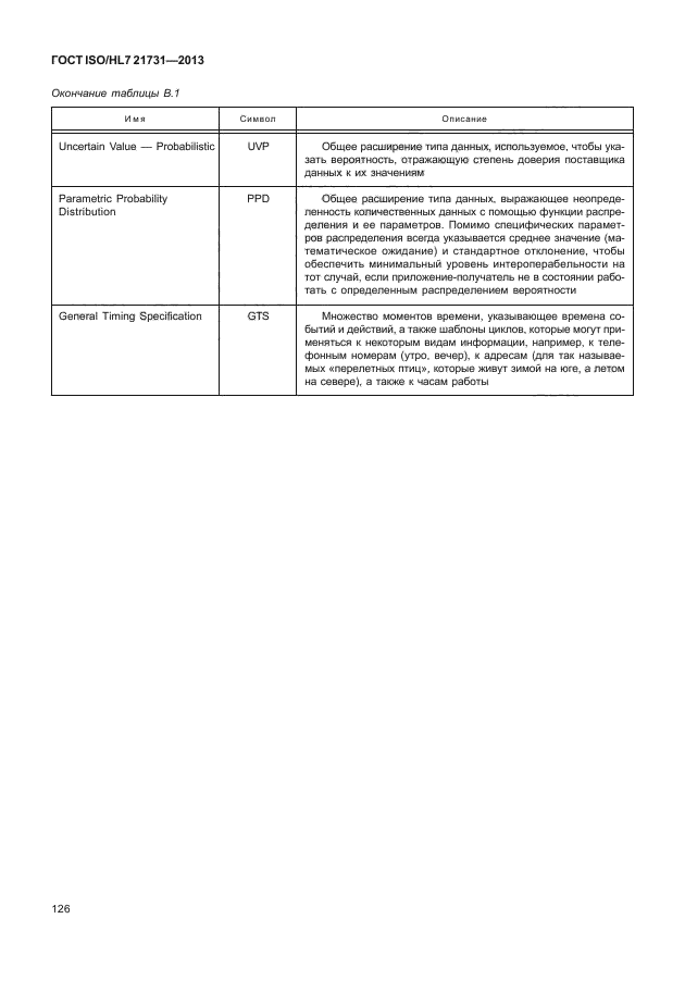 ГОСТ ISO/HL7 21731-2013