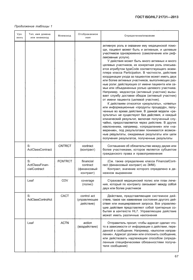 ГОСТ ISO/HL7 21731-2013