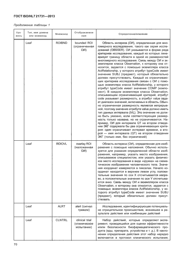 ГОСТ ISO/HL7 21731-2013