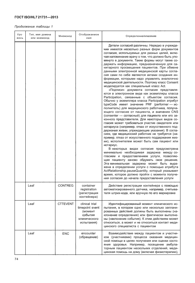 ГОСТ ISO/HL7 21731-2013