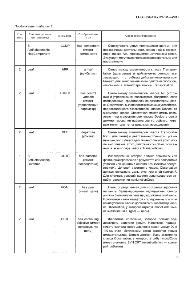 ГОСТ ISO/HL7 21731-2013