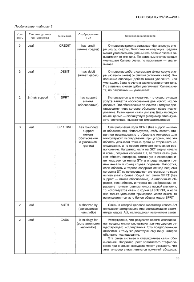 ГОСТ ISO/HL7 21731-2013