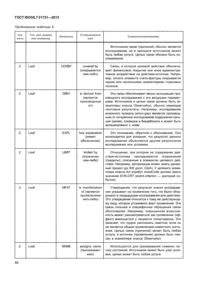 ГОСТ ISO/HL7 21731-2013