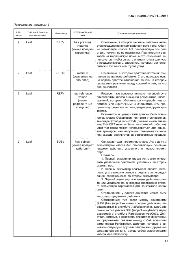 ГОСТ ISO/HL7 21731-2013