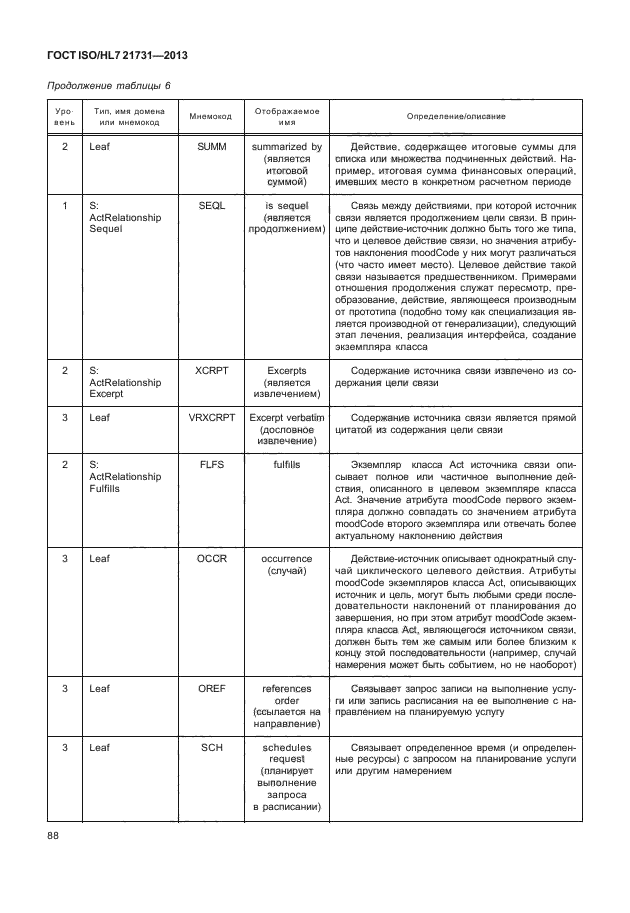 ГОСТ ISO/HL7 21731-2013