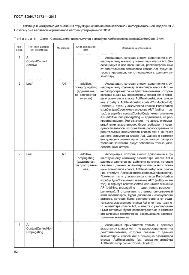 ГОСТ ISO/HL7 21731-2013