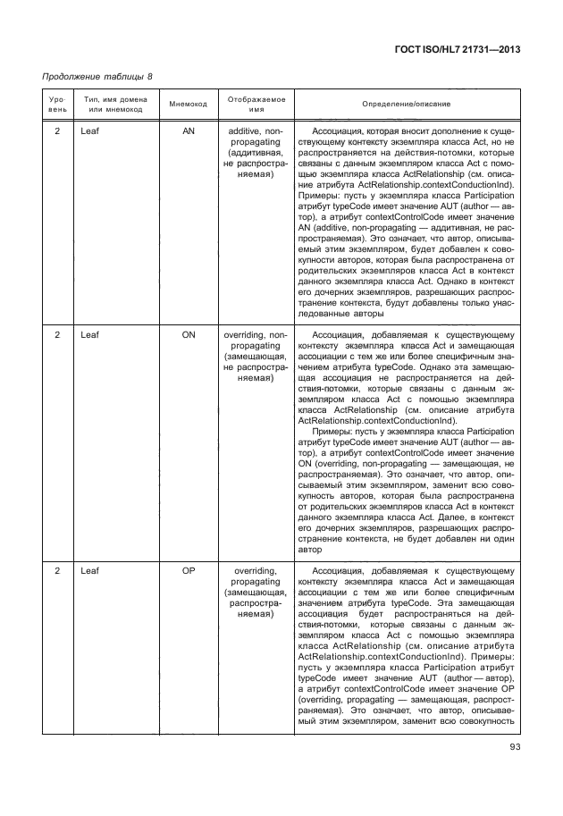 ГОСТ ISO/HL7 21731-2013