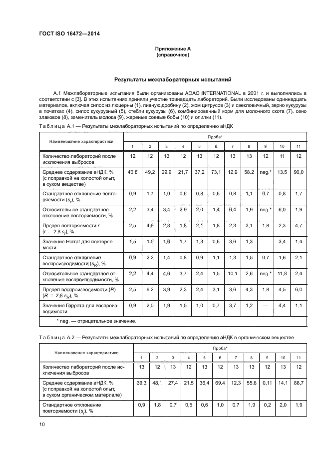 ГОСТ ISO 16472-2014