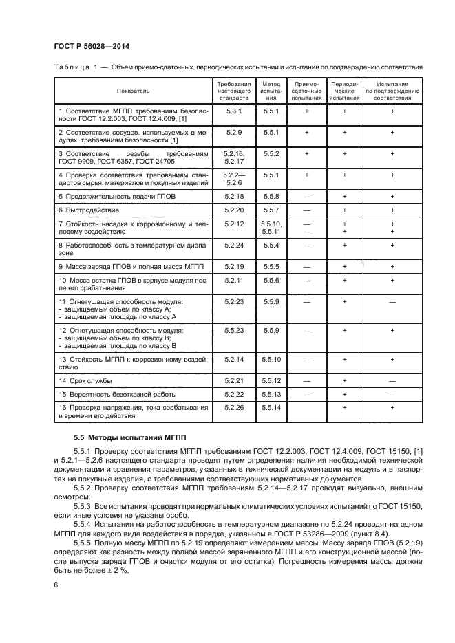 ГОСТ Р 56028-2014