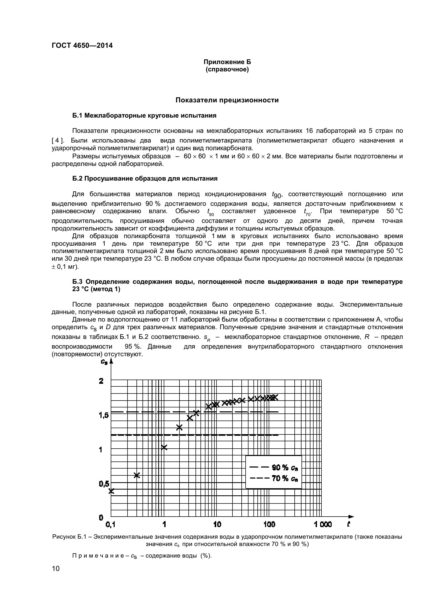 ГОСТ 4650-2014