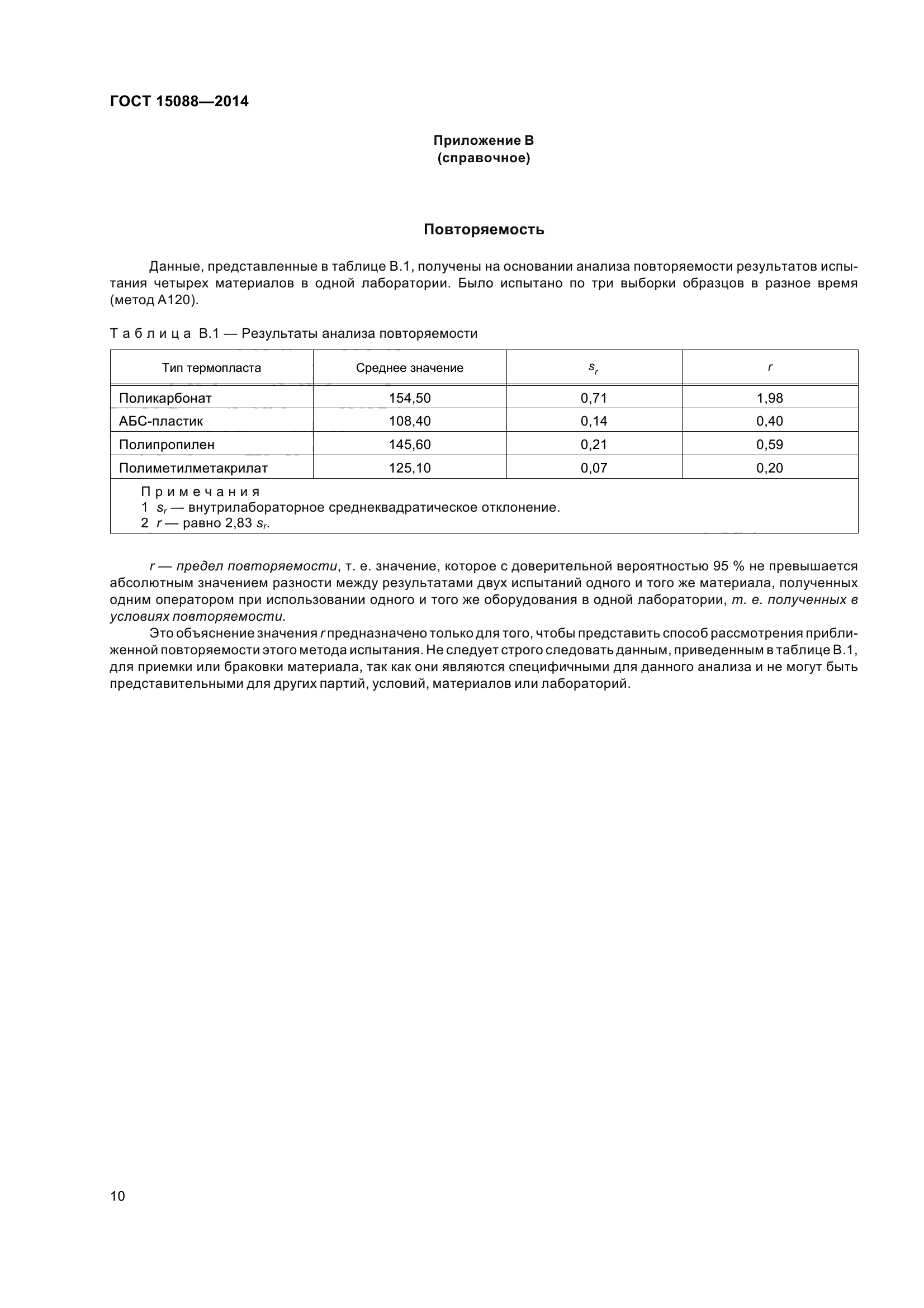 ГОСТ 15088-2014