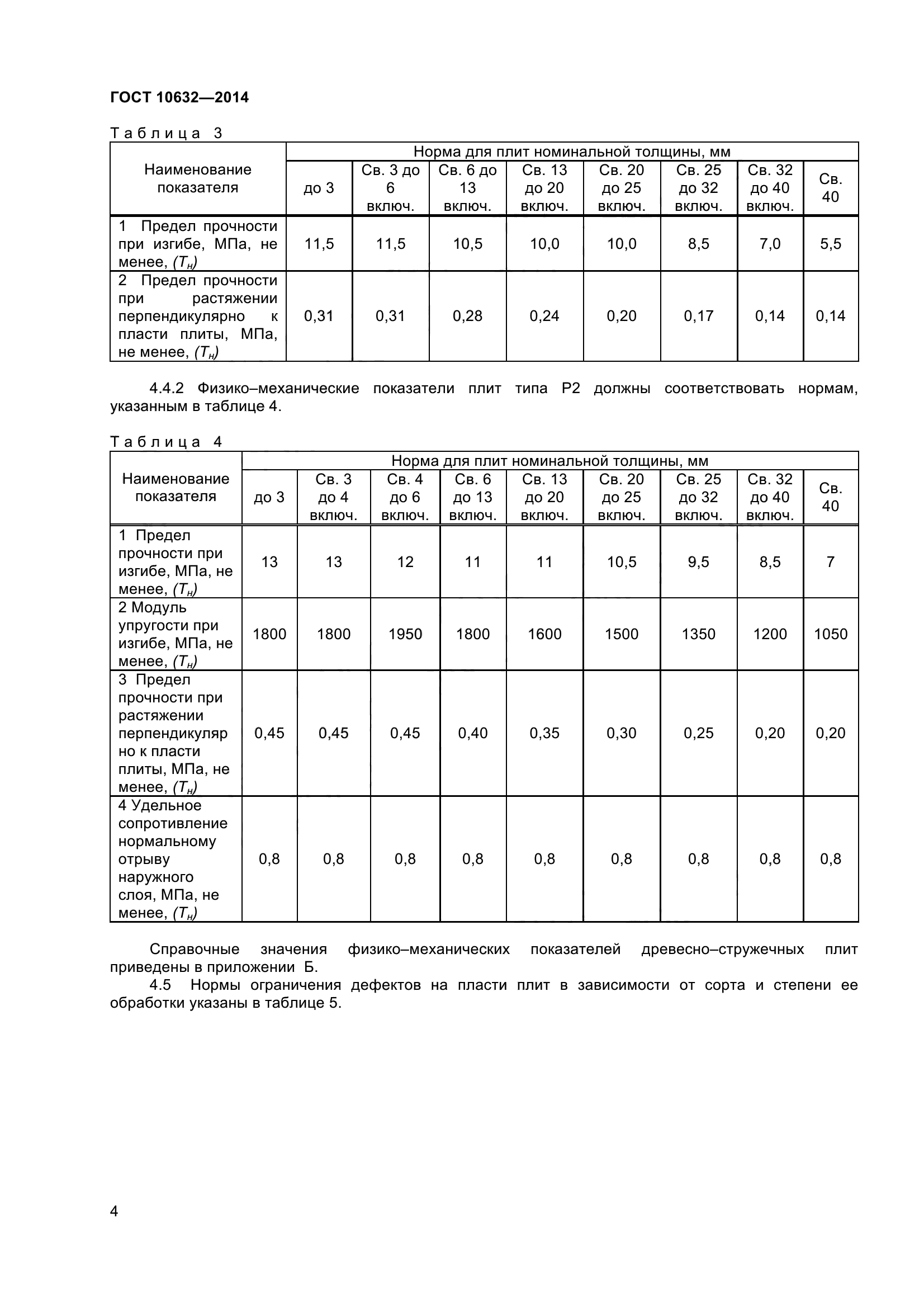 ГОСТ 10632-2014