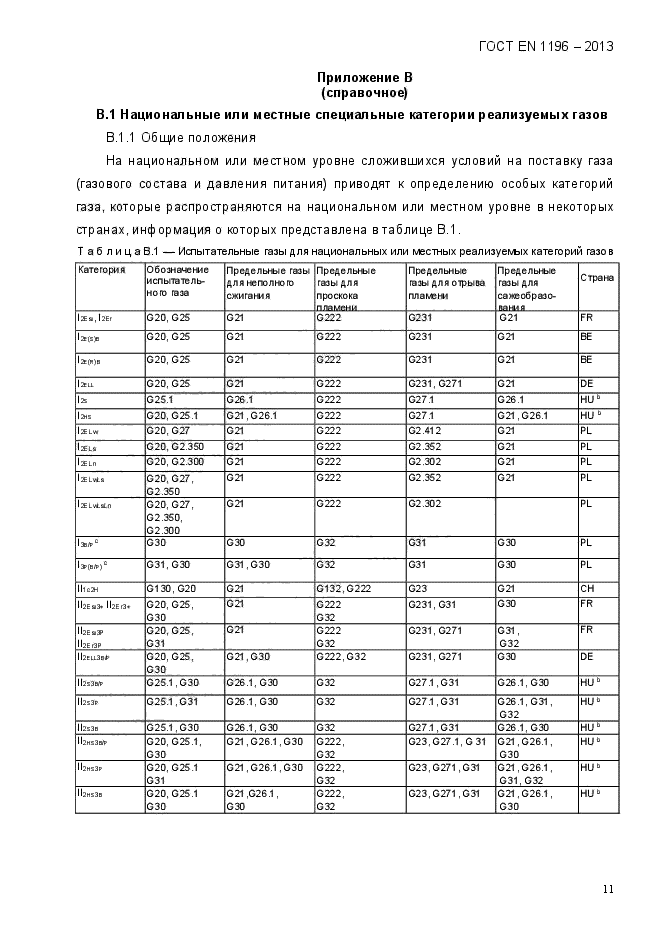 ГОСТ EN 1196-2013