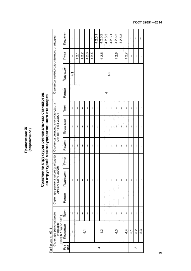 ГОСТ 32651-2014