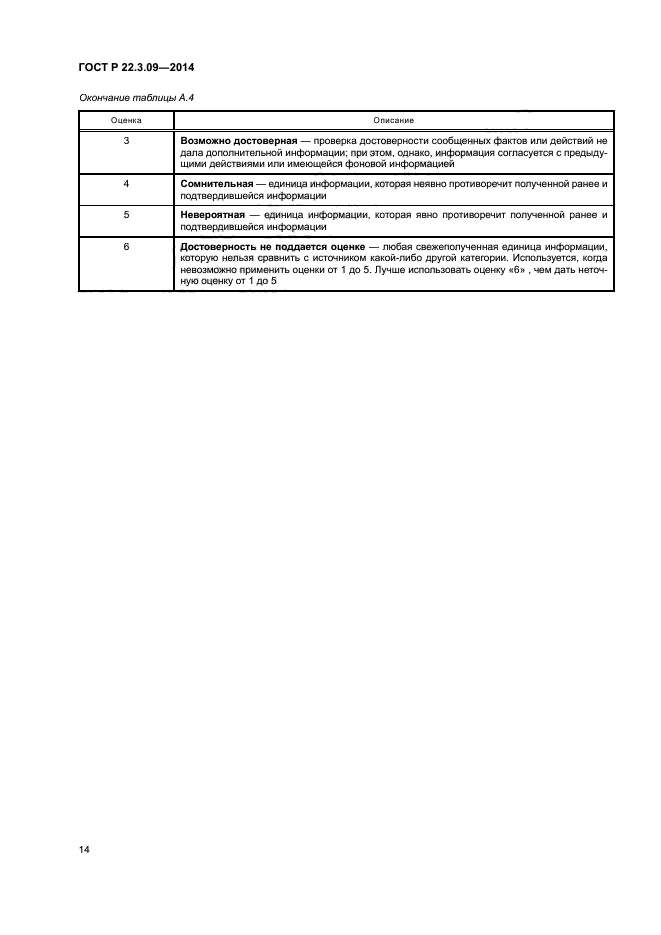 ГОСТ Р 22.3.09-2014