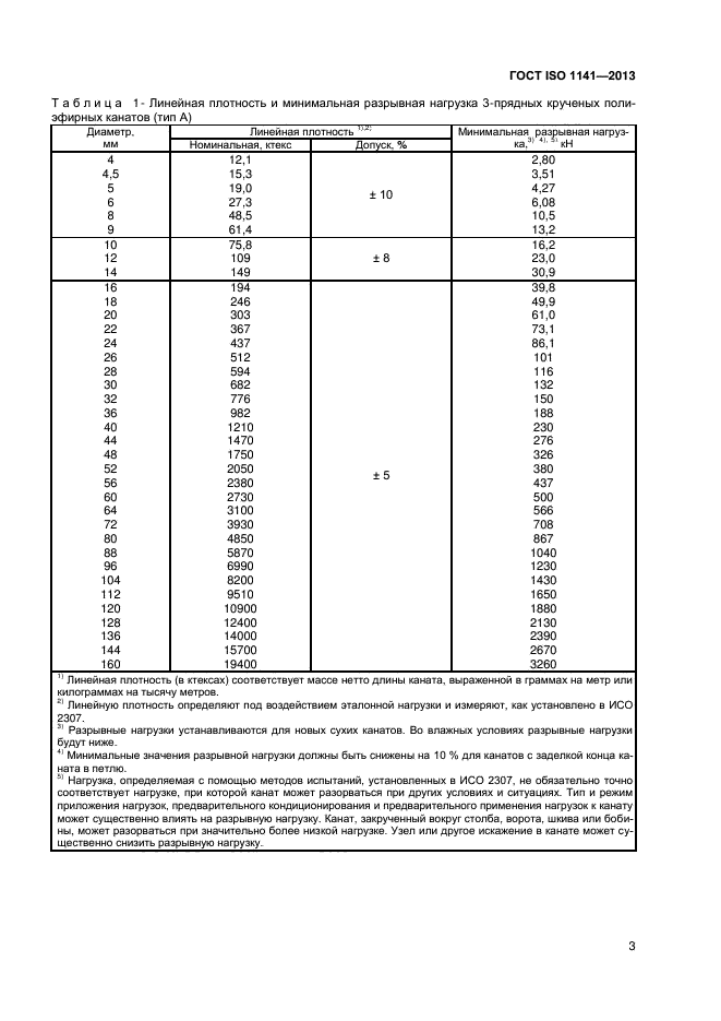 ГОСТ ISO 1141-2013