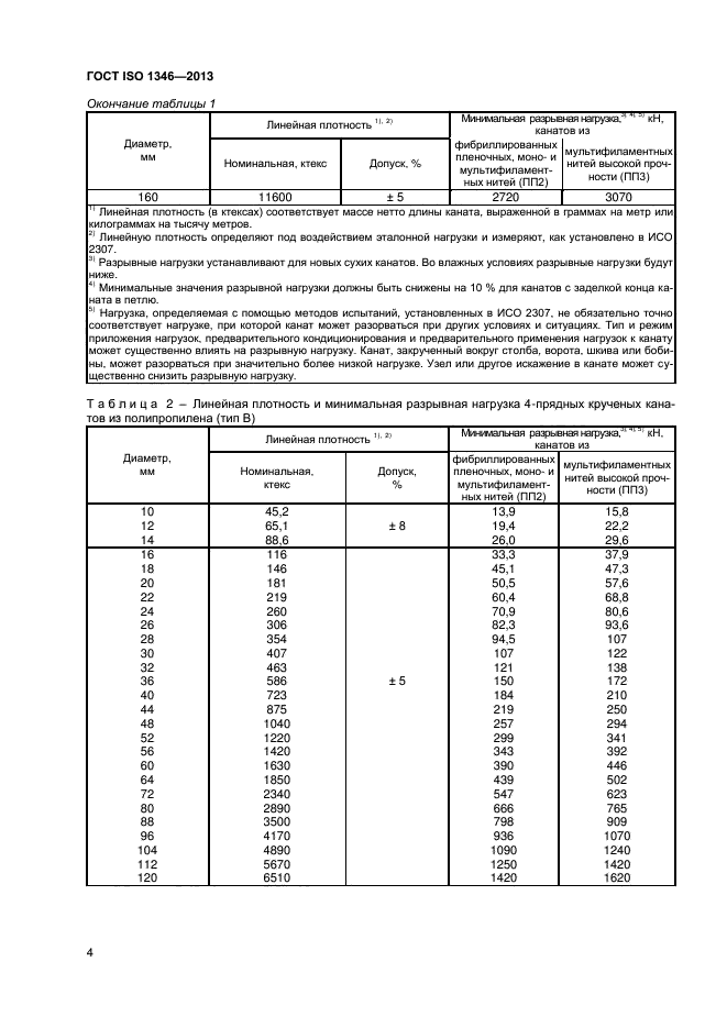 ГОСТ ISO 1346-2013