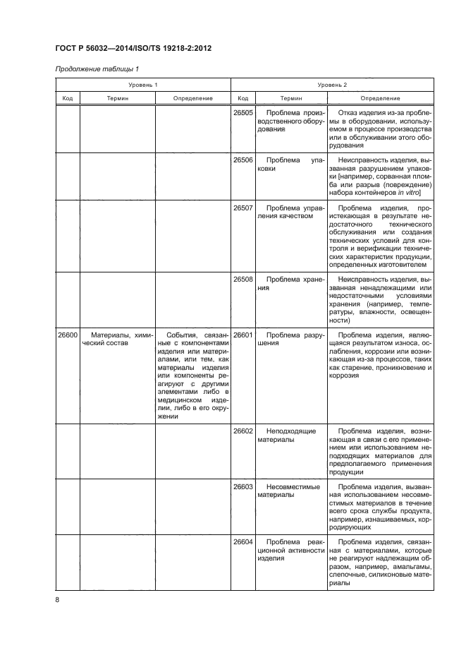 ГОСТ Р 56032-2014