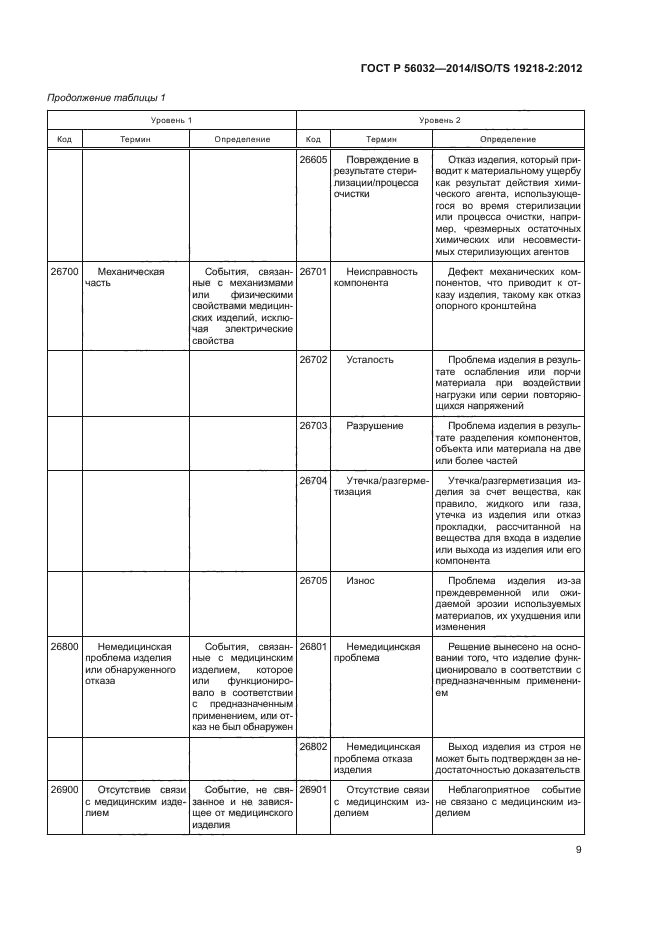 ГОСТ Р 56032-2014