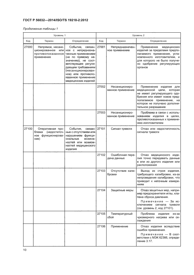 ГОСТ Р 56032-2014