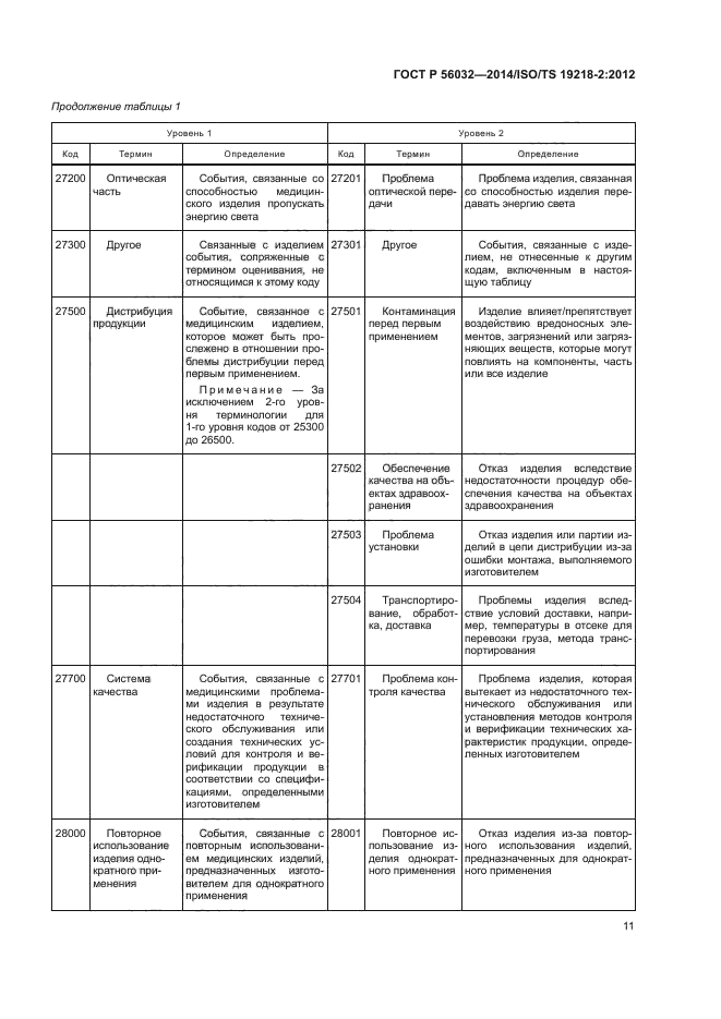 ГОСТ Р 56032-2014