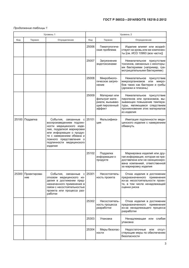 ГОСТ Р 56032-2014