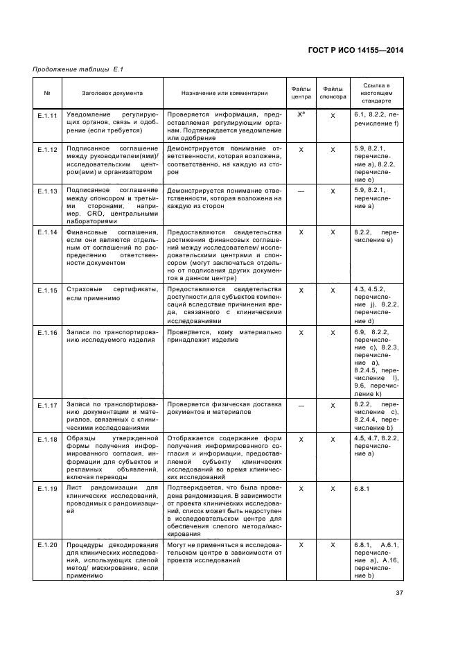 ГОСТ Р ИСО 14155-2014