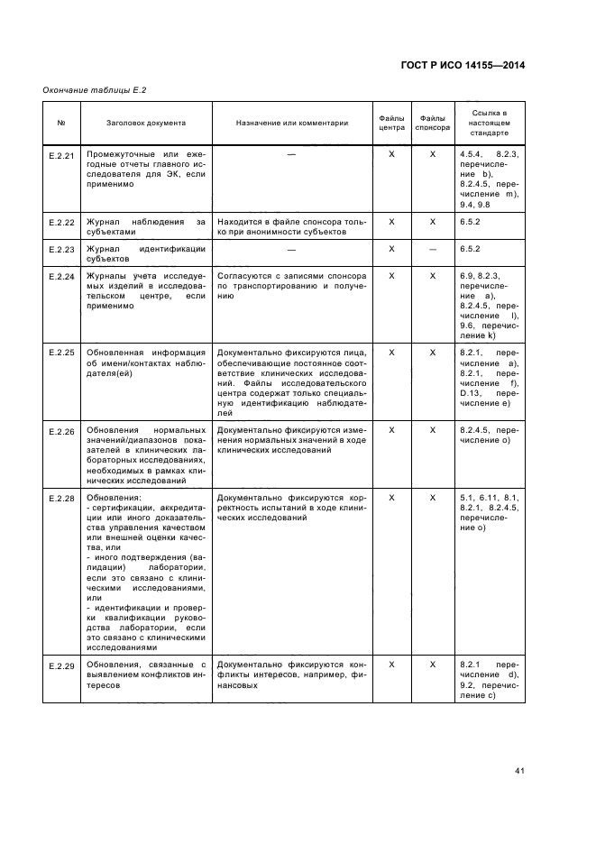 ГОСТ Р ИСО 14155-2014