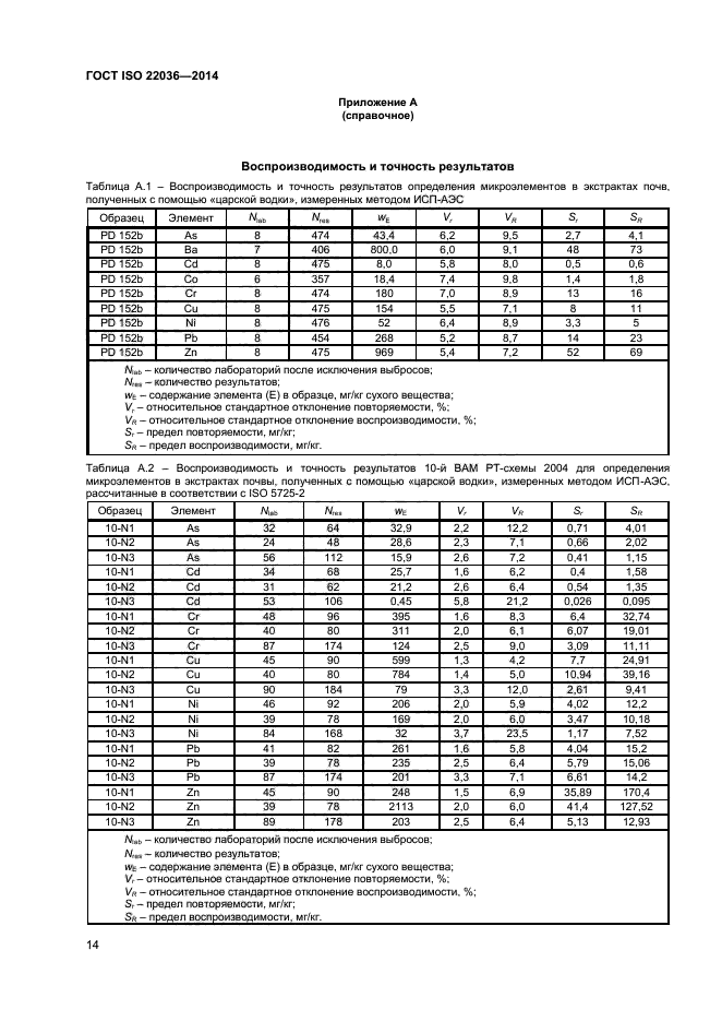 ГОСТ ISO 22036-2014