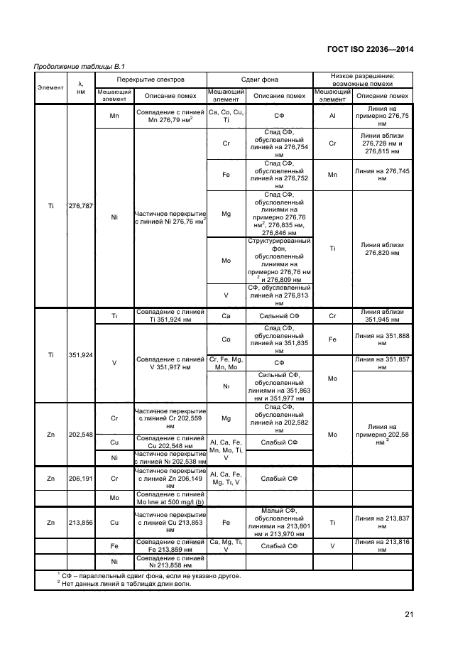 ГОСТ ISO 22036-2014