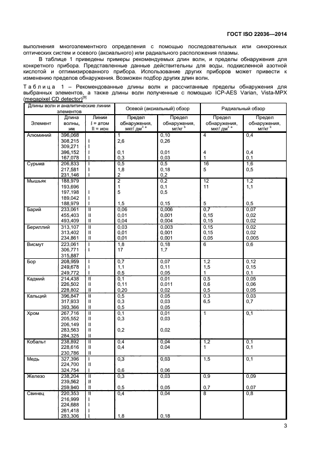 ГОСТ ISO 22036-2014