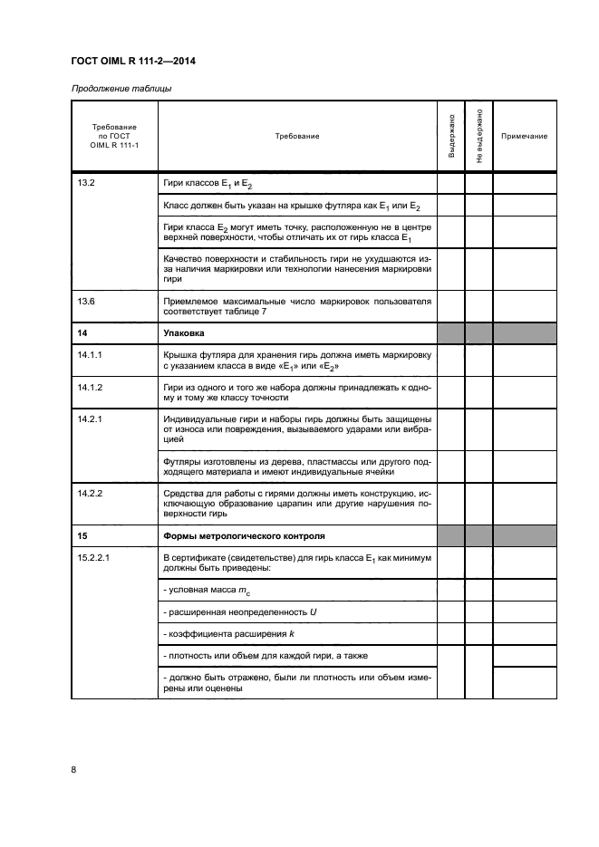 ГОСТ OIML R 111-2-2014