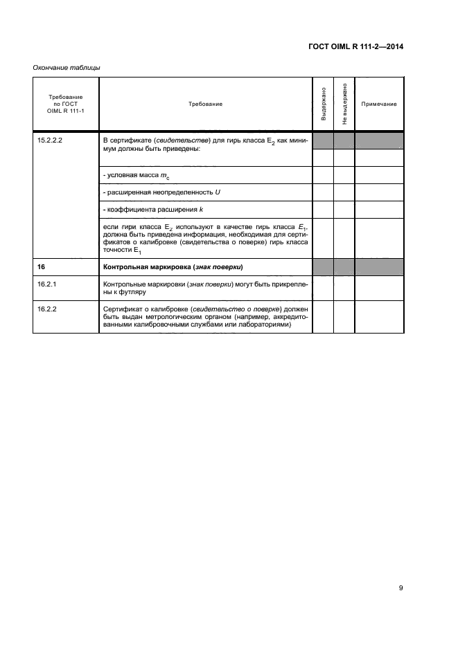 ГОСТ OIML R 111-2-2014