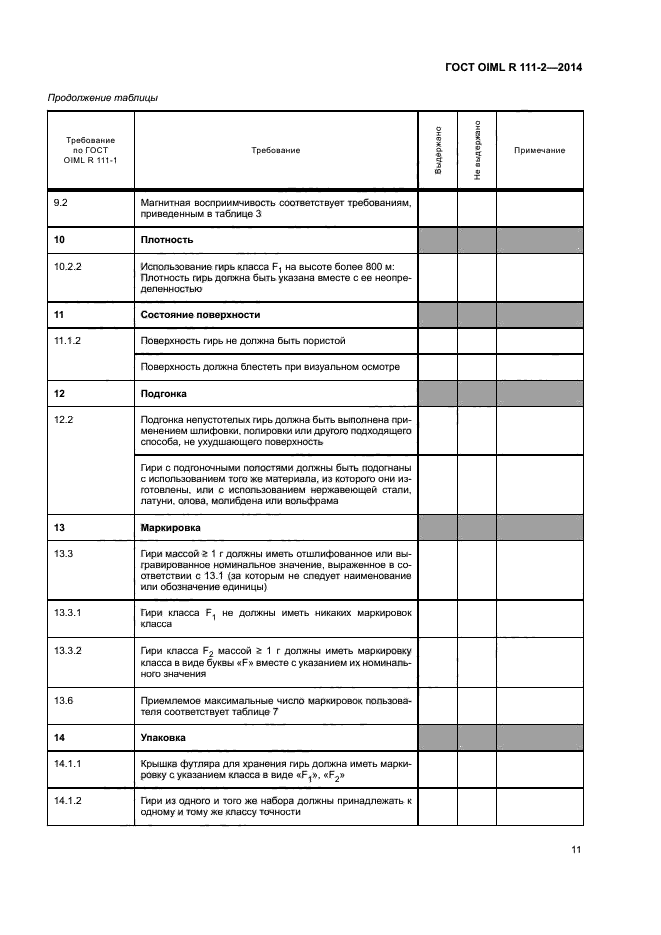 ГОСТ OIML R 111-2-2014