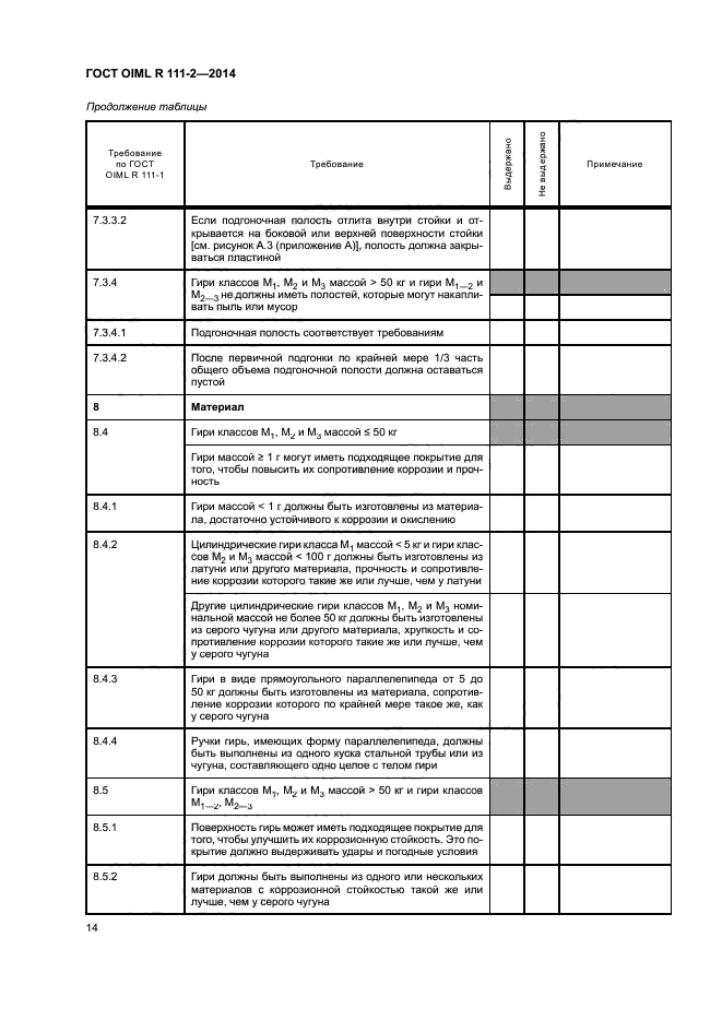 ГОСТ OIML R 111-2-2014