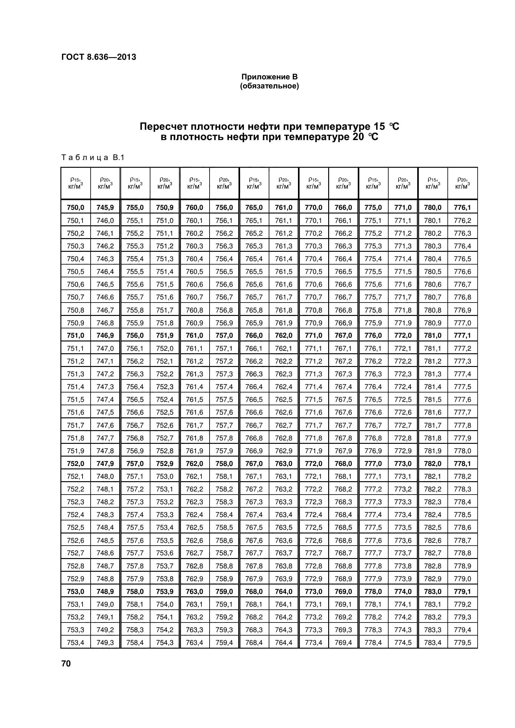 ГОСТ 8.636-2013