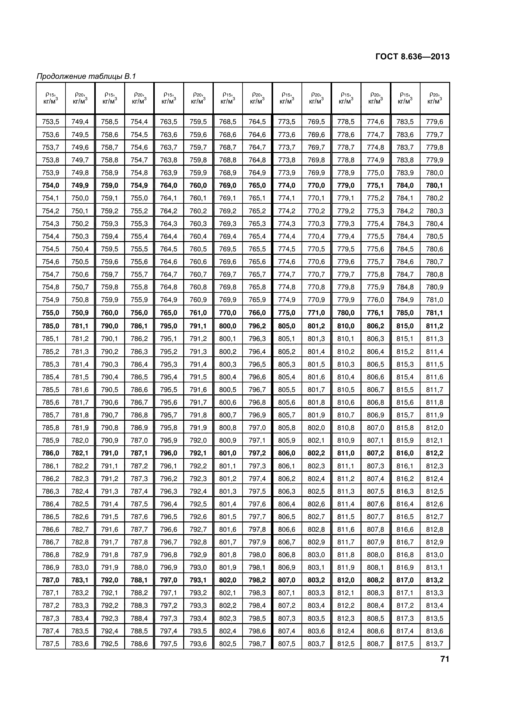 ГОСТ 8.636-2013