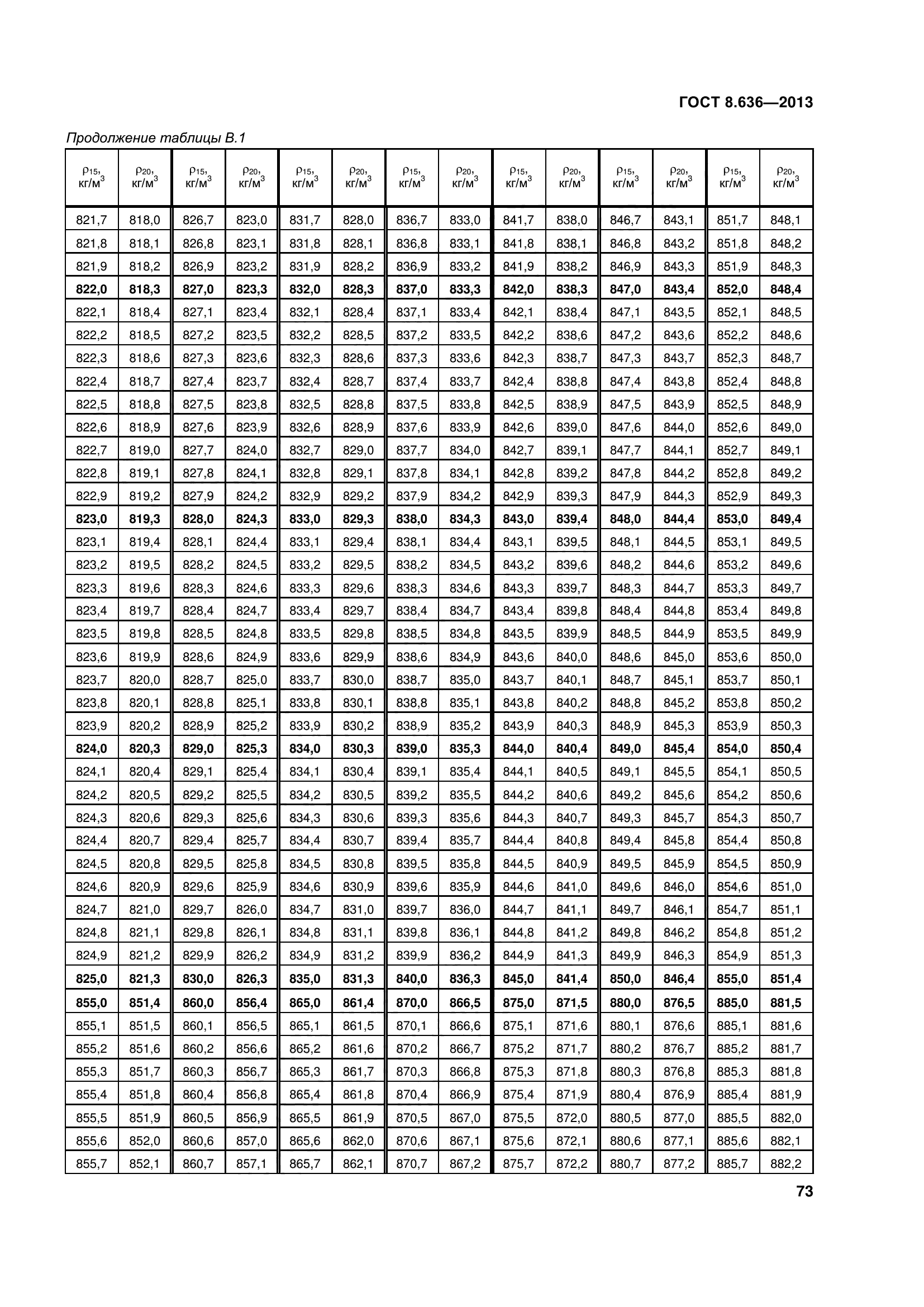 ГОСТ 8.636-2013