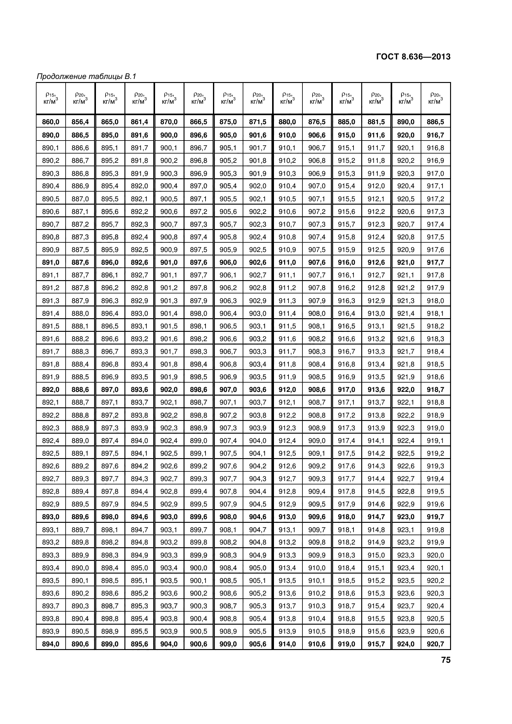 ГОСТ 8.636-2013