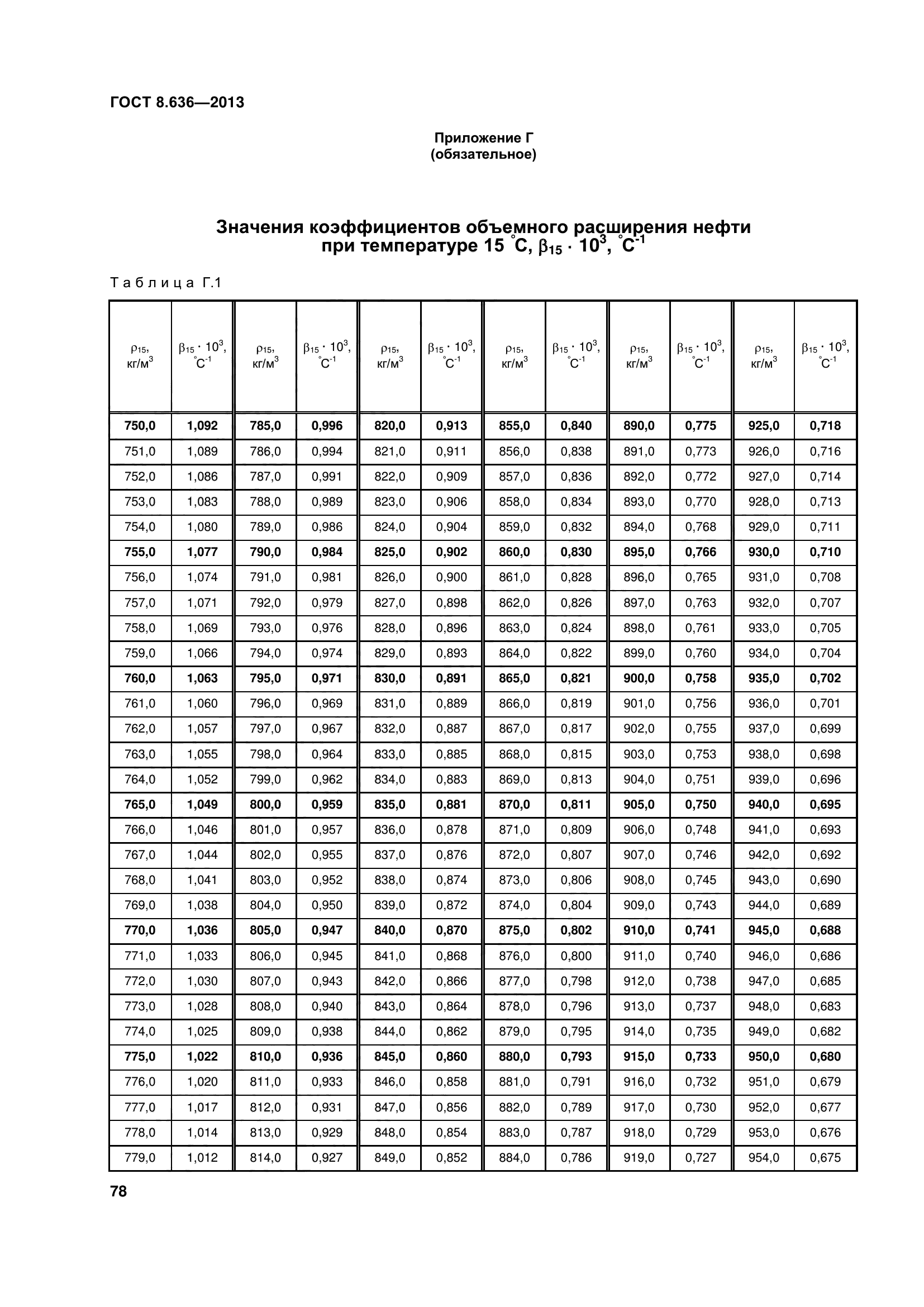 ГОСТ 8.636-2013