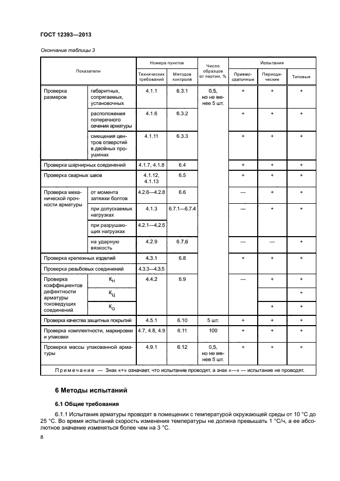 ГОСТ 12393-2013